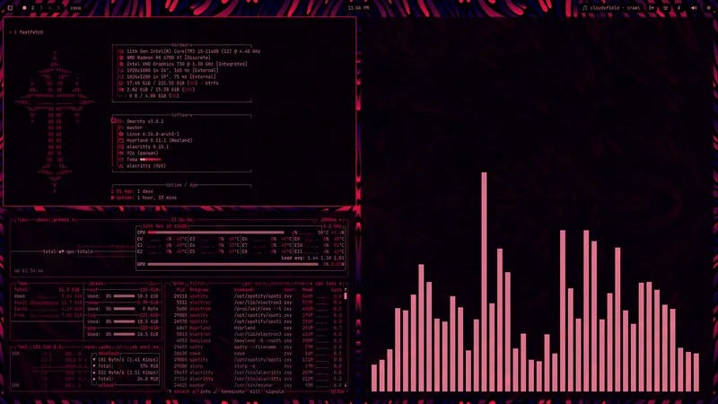 Pink Blood